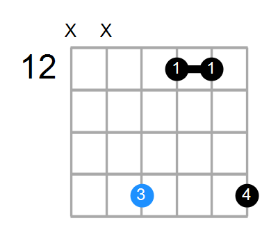 Fsus2b5 Chord